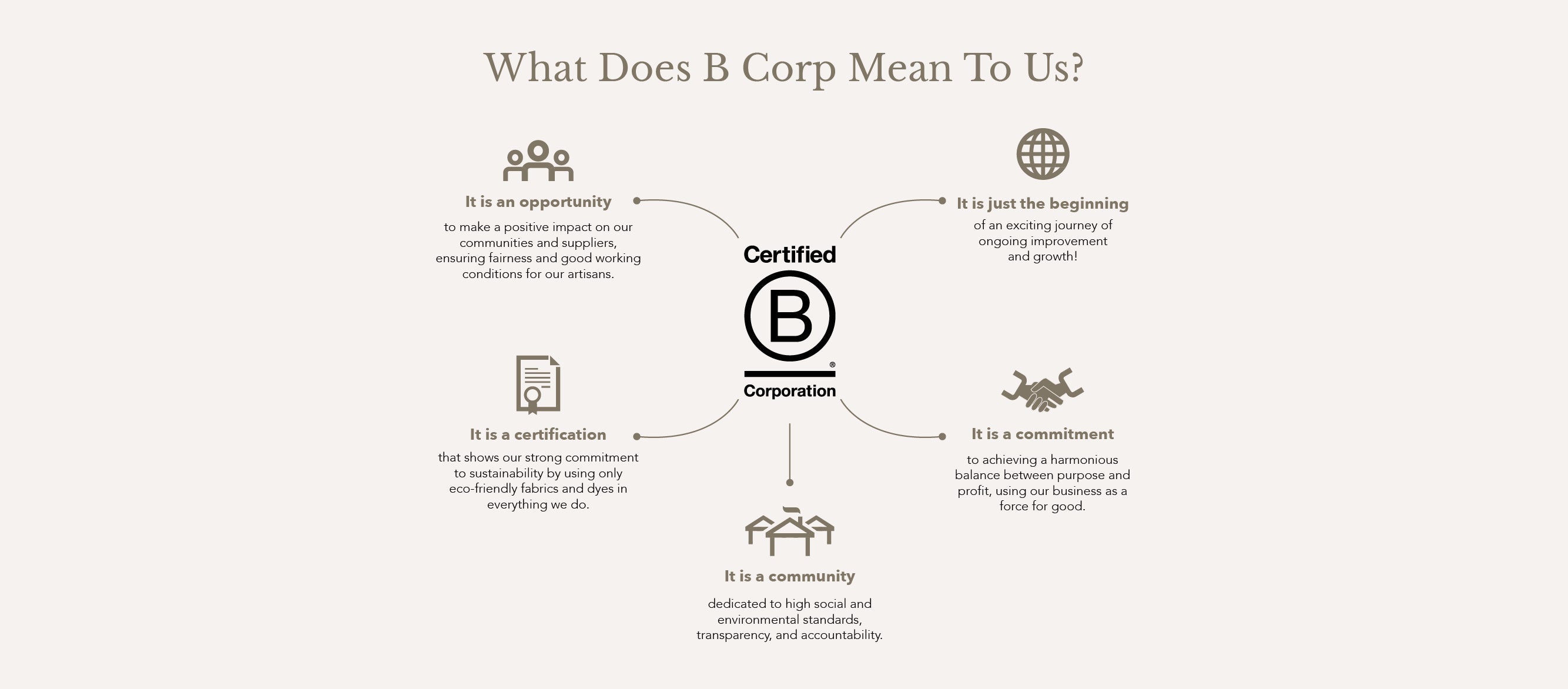 B_Corp_WebBanners_Explanations_bf731657-6c6d-49b4-8dee-bb8e3633a61b.jpg